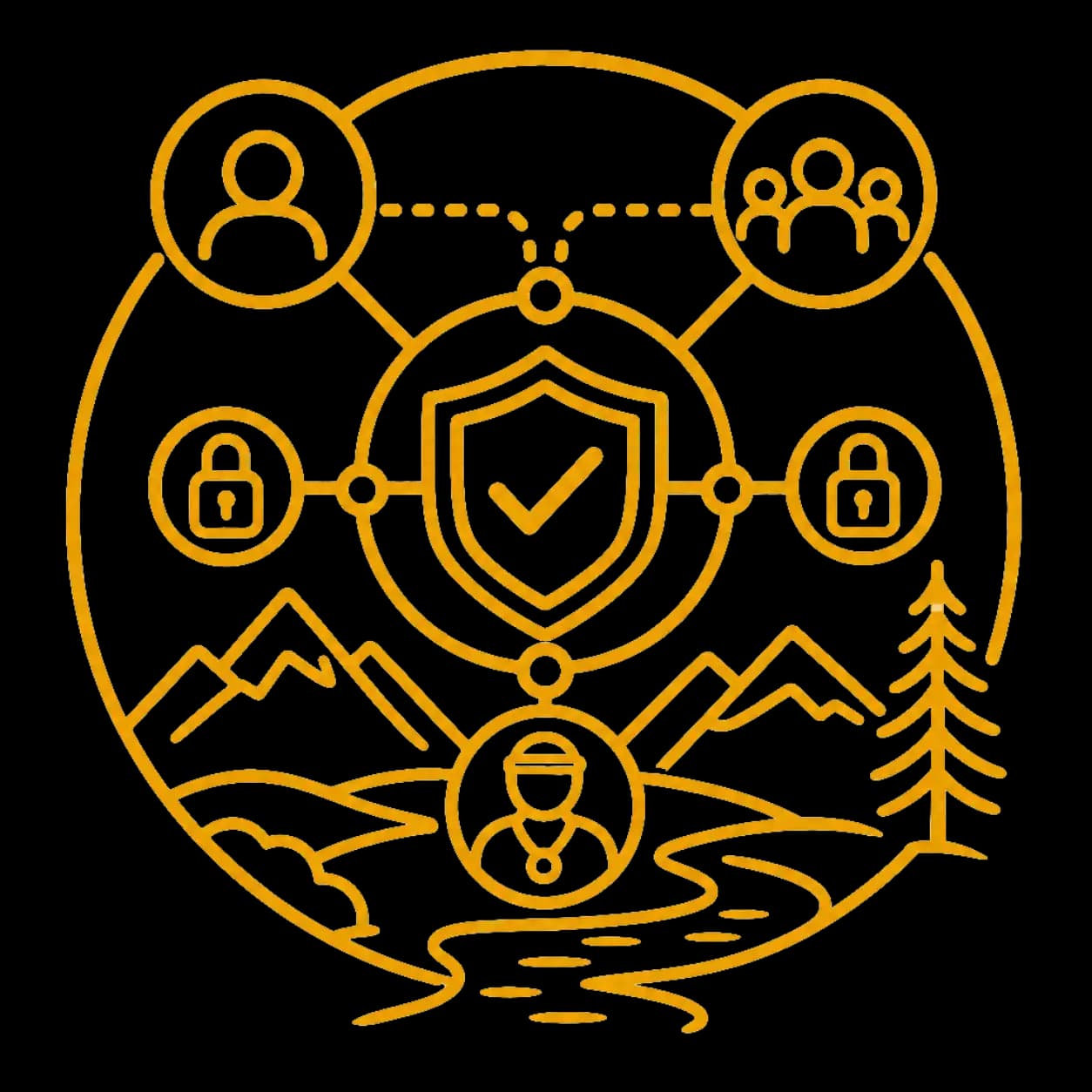 Zero-trust framework